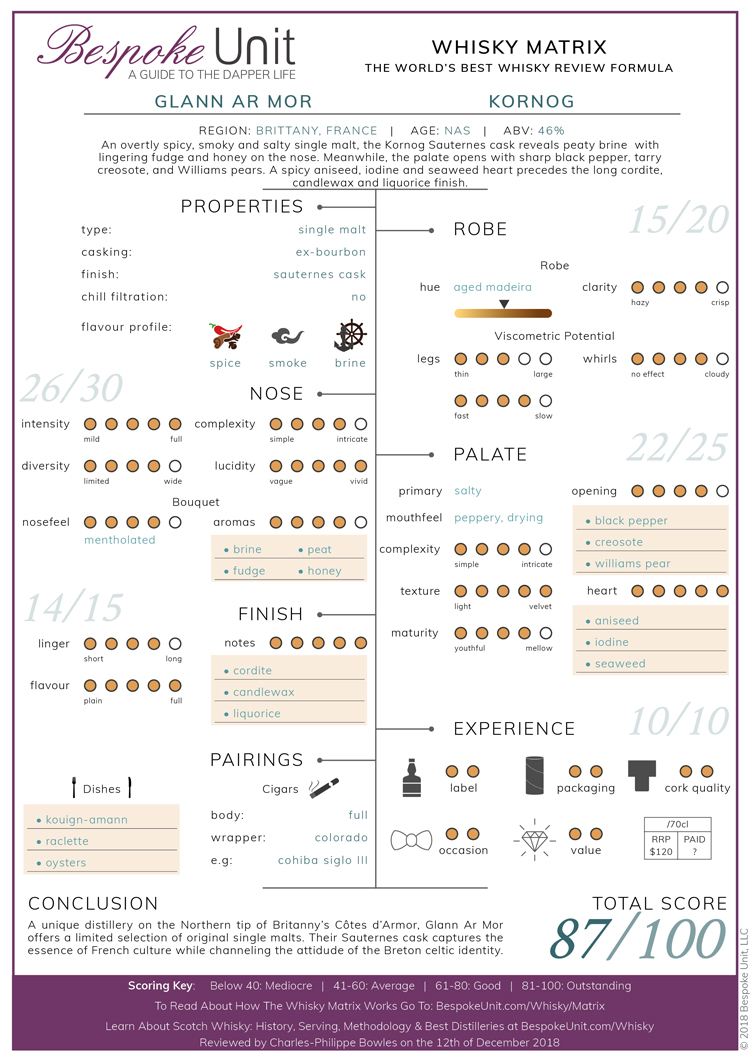 Glann ar Mor Kornog Sauternes Cask Whisky Review
