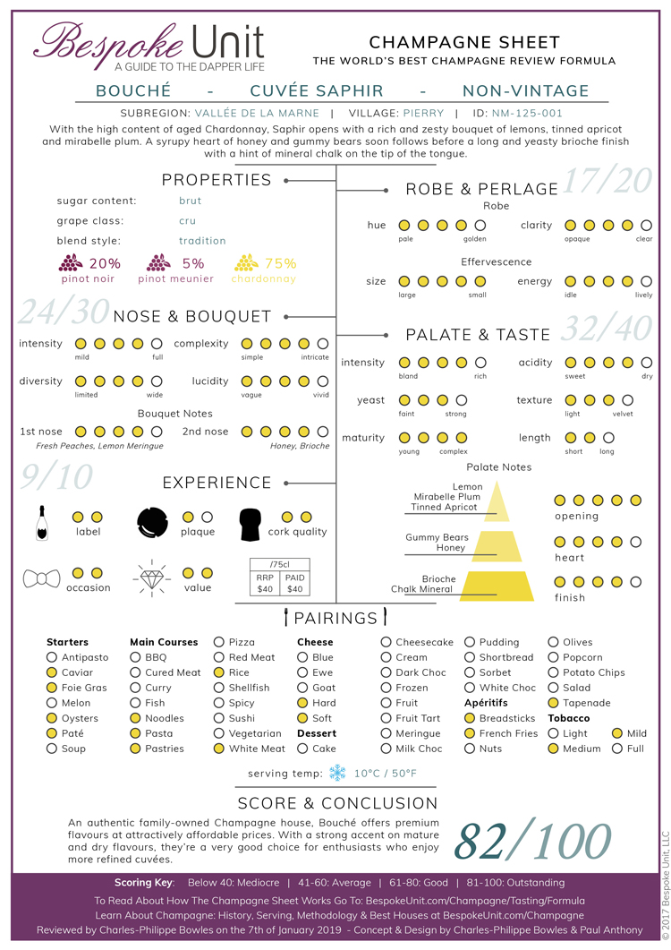 Bouché Cuvée Saphir Champagne Sheet Review
