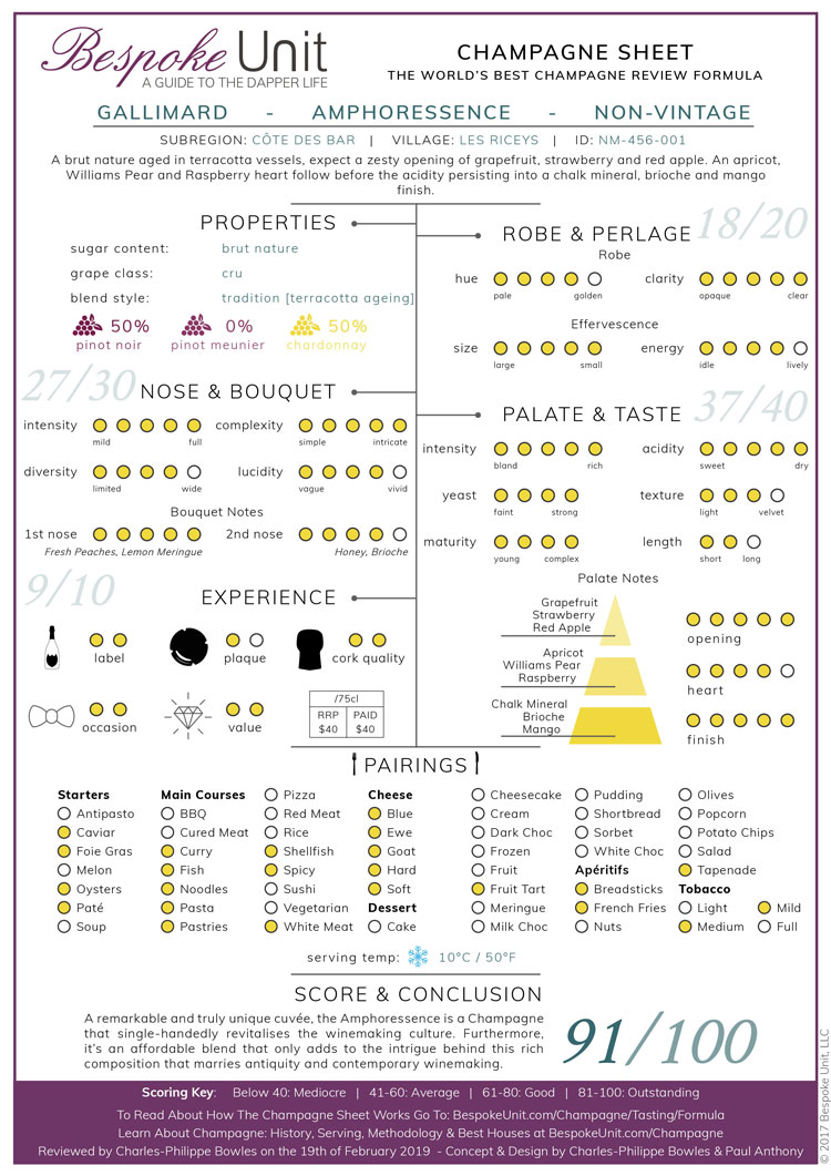 Gallimard Amphoressence Champagne Sheet Review