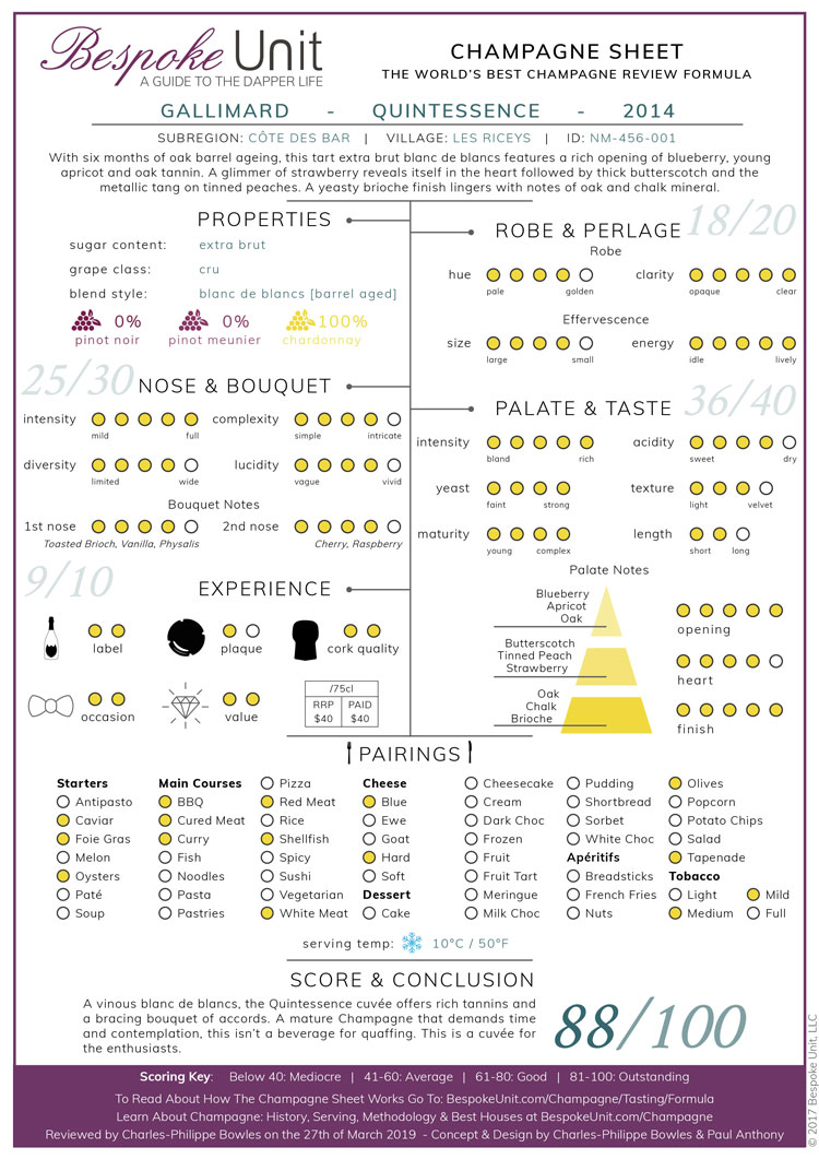 Gallimard Quintessence Champagne Sheet Review