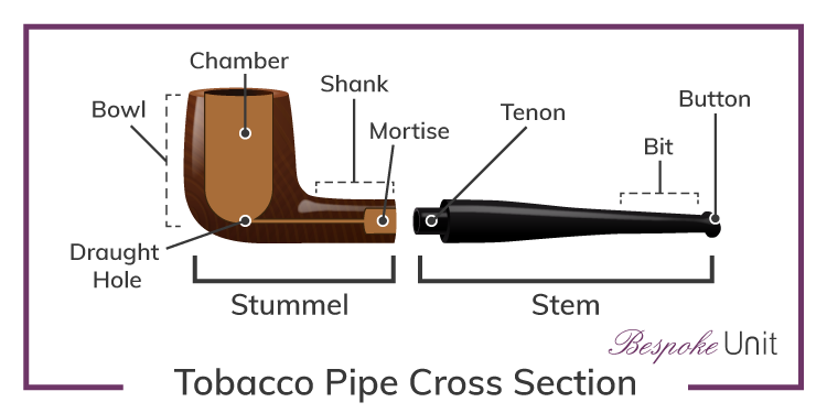 Tobacco Pipe Cross Section Diagram