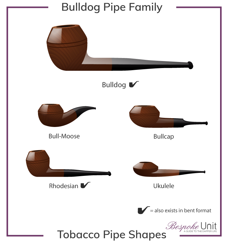 Bulldog Tobacco Pipe Shapes