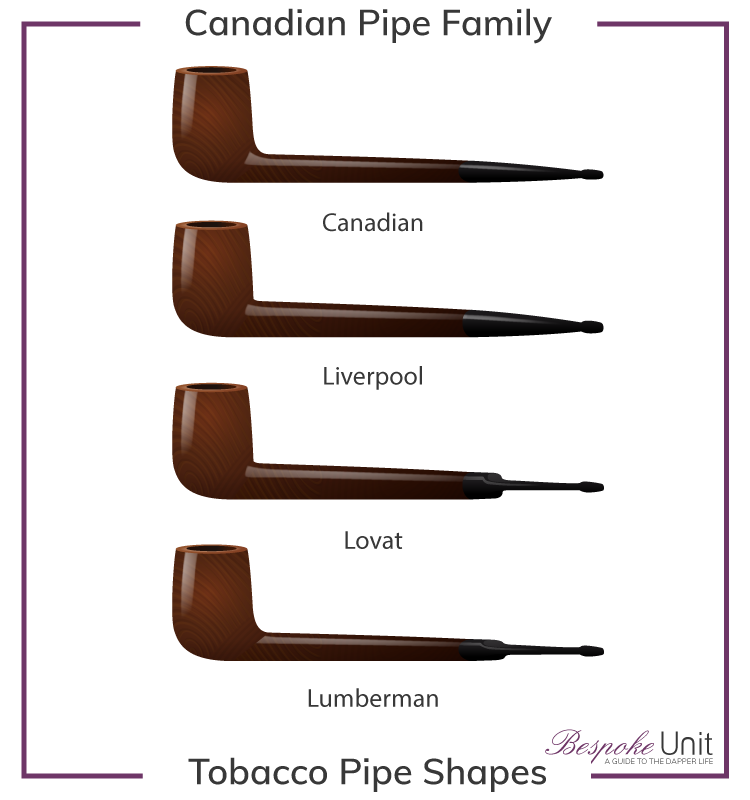 Canadian Tobacco Pipe Shapes