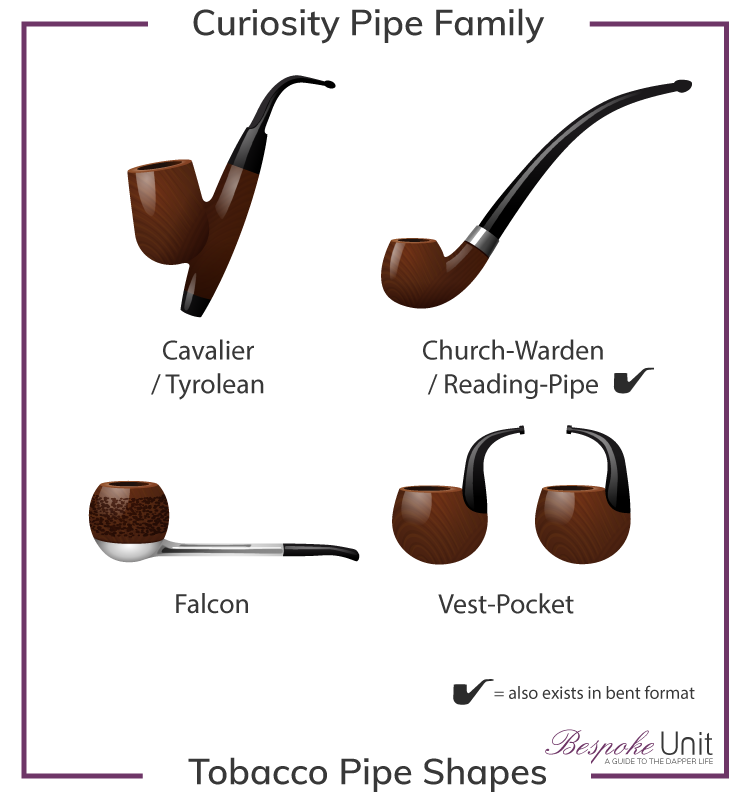 Curiosity Tobacco Pipe Shapes