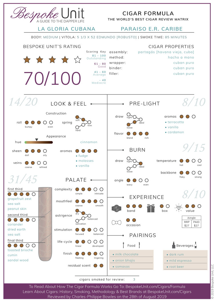 La Gloria Cubana Paraiso Cigar Review Formula