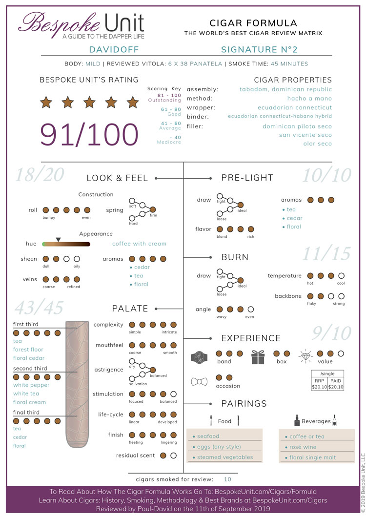 Davidoff Signature Number 2 Cigar Formula