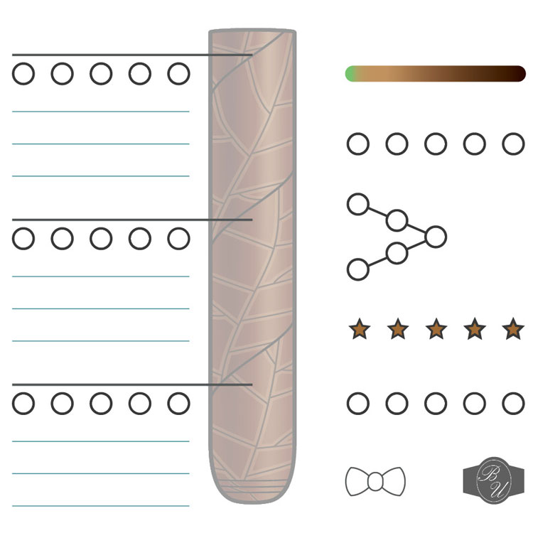 How To Use The Bespoke Unit Cigar Formula