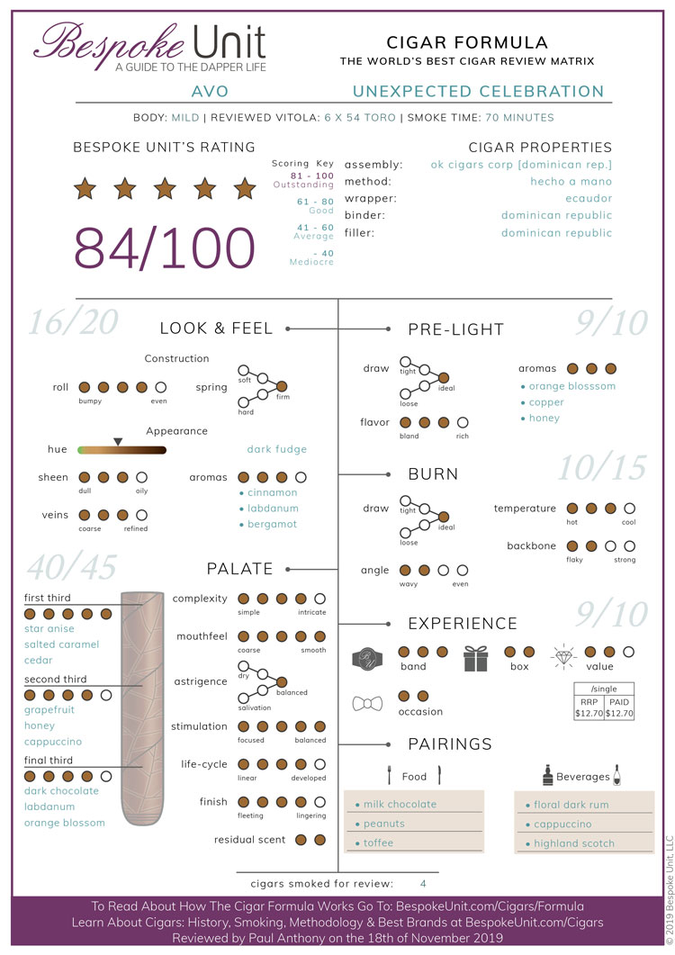 Avo Unexpected Celebration Cigar Formula