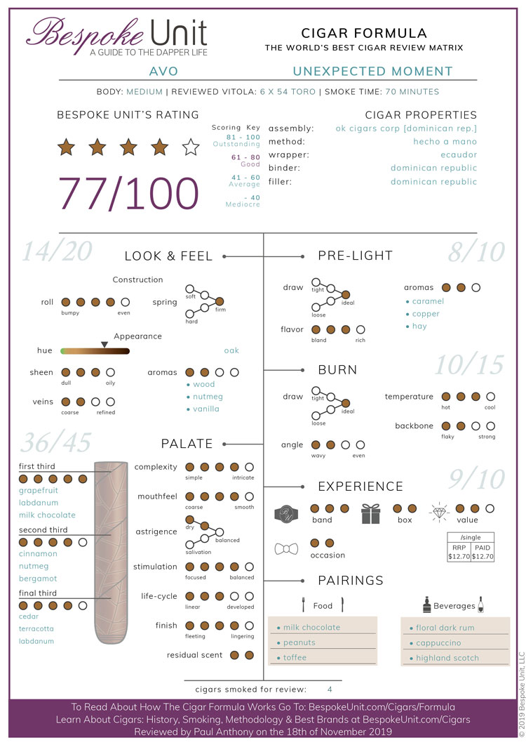 Avo Unexpected Moment Cigar Formula