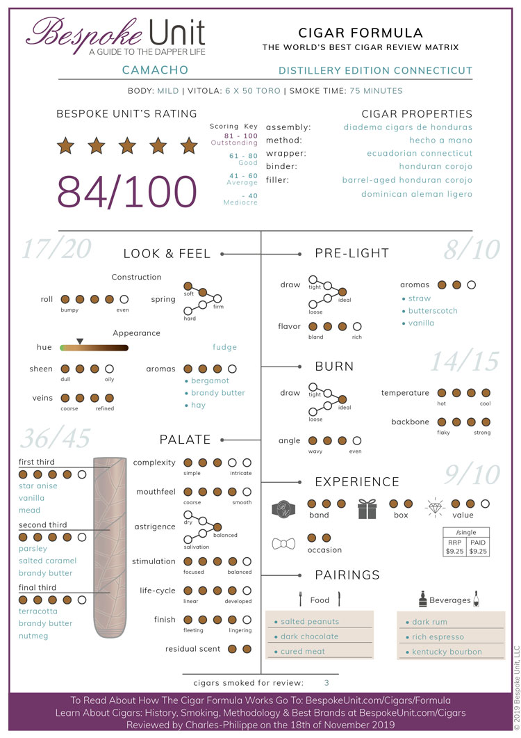 Camacho Distillery Edition Connecticut Cigar Review Formula