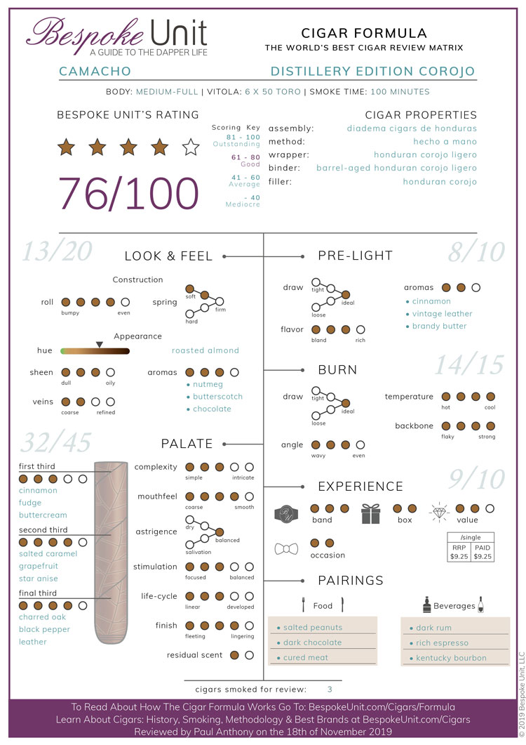 Camacho Distillery Edition Corojo Cigar Review Formula