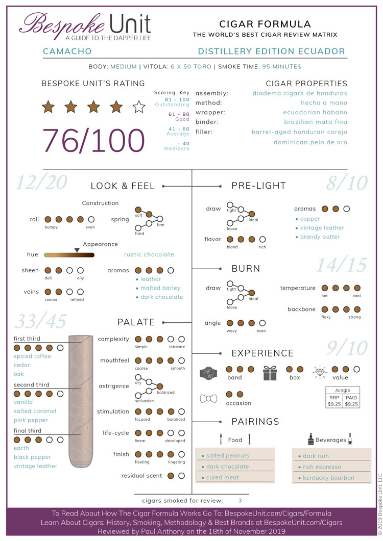 Camacho Distillery Edition Ecuador Cigar Review Formula