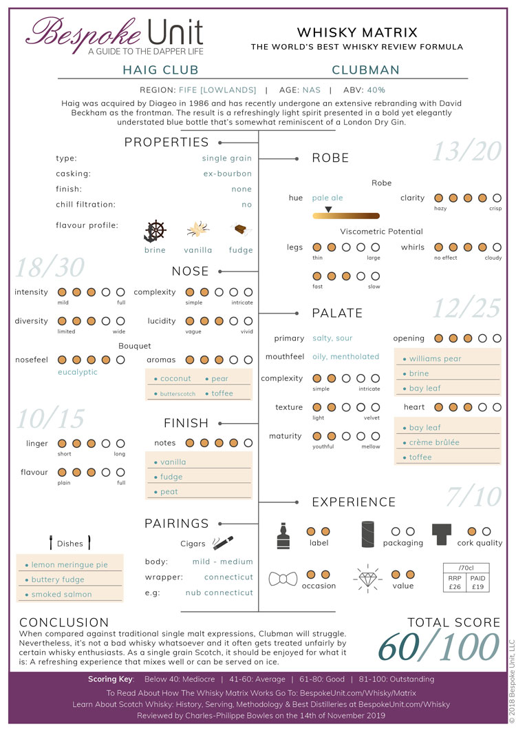 Haig Club Clubman Whisky Matrix Review