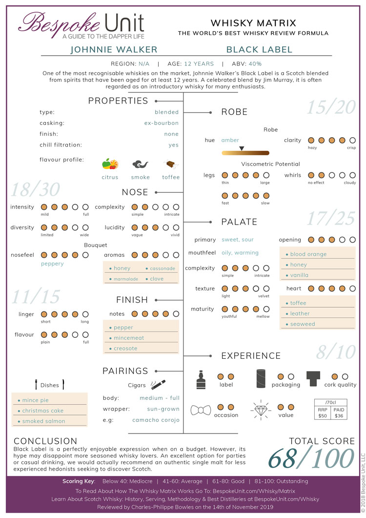 Johnnie Walker Black Label Whisky Matrix Review