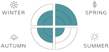 Spring-3-Summer-1-Fall-2-Winter-2
