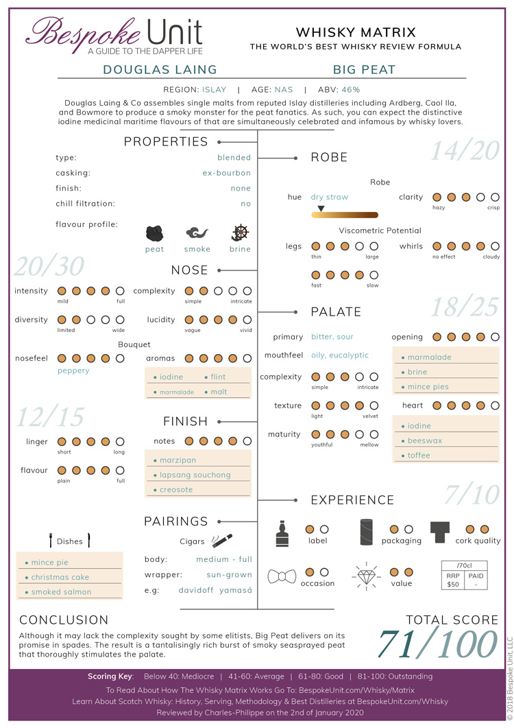 Douglas Laing's Big Peat Whisky Matrix Review