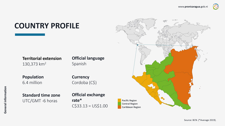 Nicaragua Country Profile