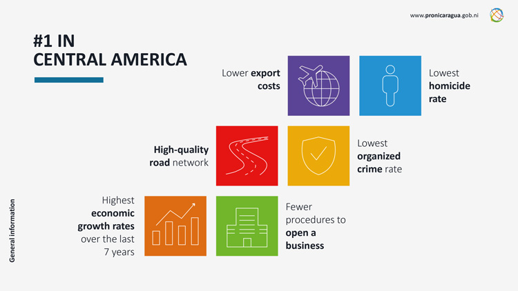Nicaragua Number 1 Ratings & Quality Of life