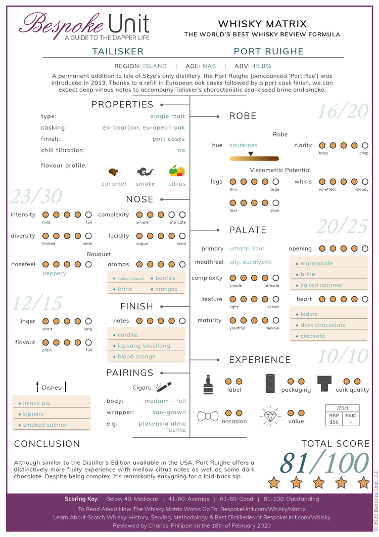 Talisker Skye Port Ruighe Whisky Matrix Review
