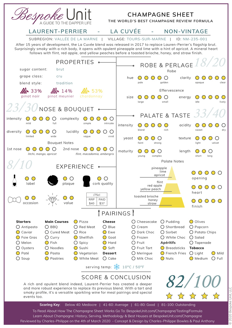 Lauren-Perrier-La-Cuvée-Champagne-Sheet-Review