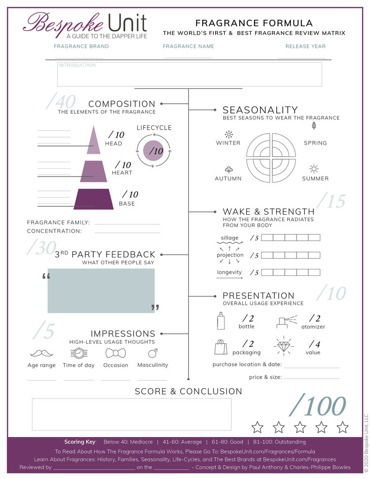 Printable US Letter Fragrance Formula 2020
