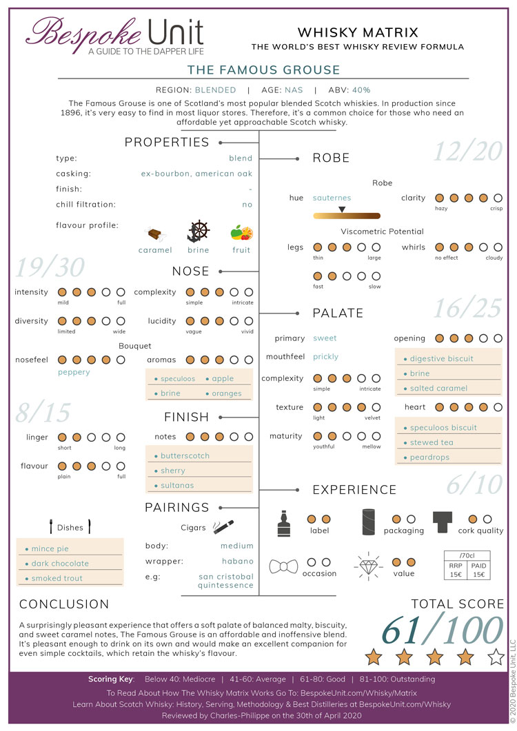Famous Grouse Whisky Matrix Review