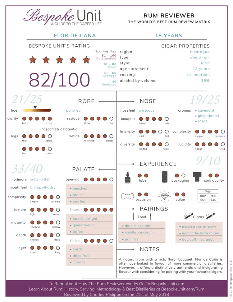 Flor de Cana 18 Rum Reviewer