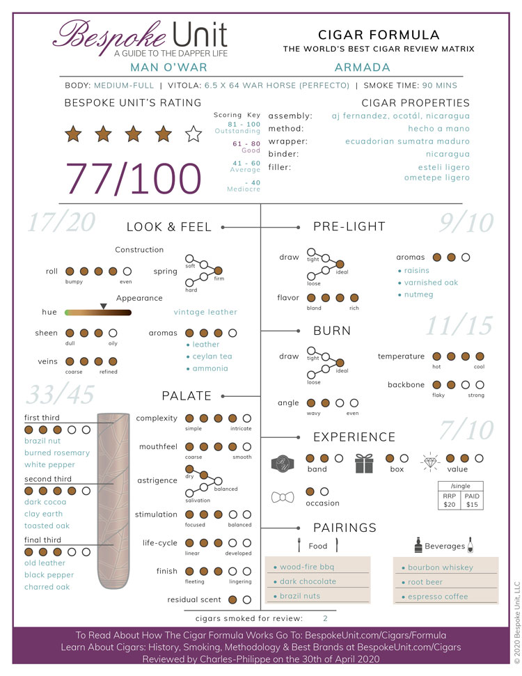 Man O'War Armada Cigar Formula Review