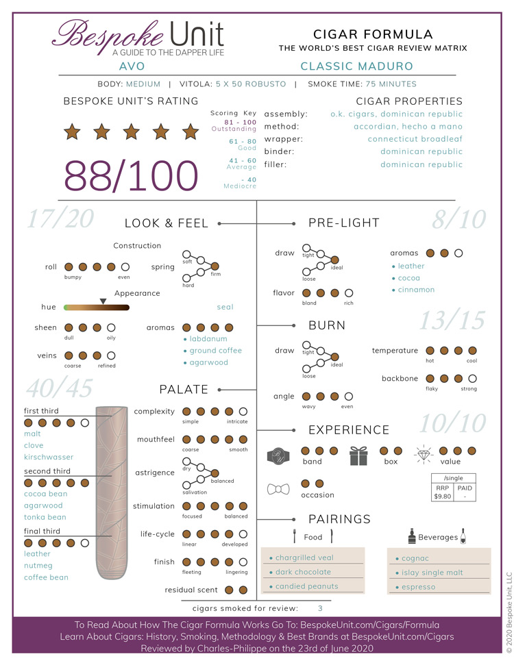 Avo Classic Maduro Formula Review