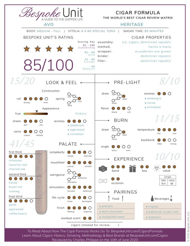 Avo Heritage Cigar Formula Review