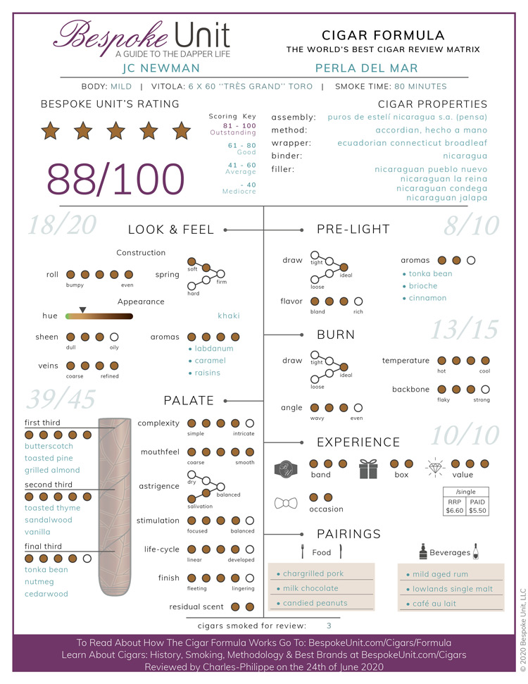 J.C. Newman Perla Del Mar Cigar Formula Review