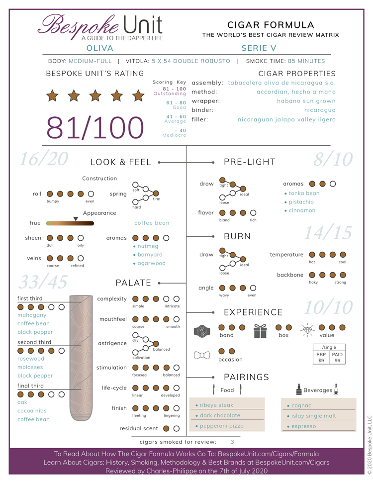Oliva Serie V Cigar Formula Review