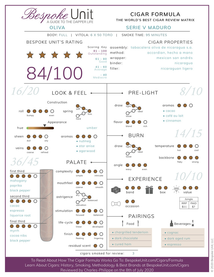 Oliva Serie V Maduro Cigar Formula Review