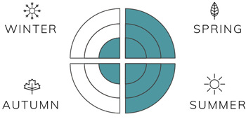 Spring-3-Summer-3-Fall-1-Winter-1