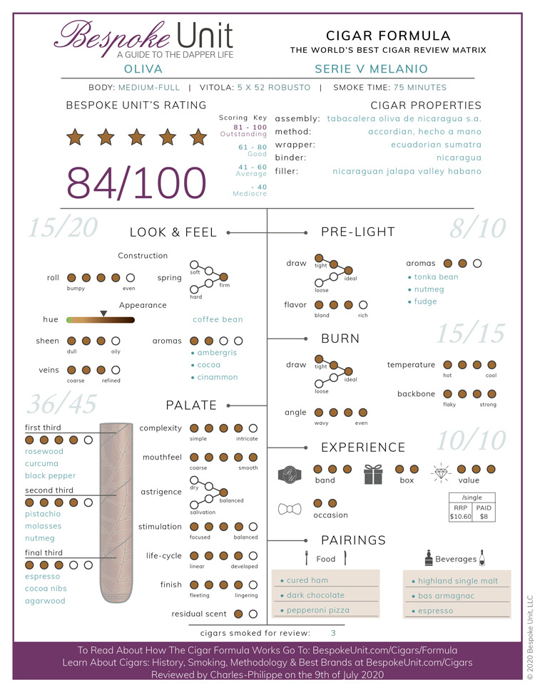 Oliva Serie V Melanio Cigar Formula Review