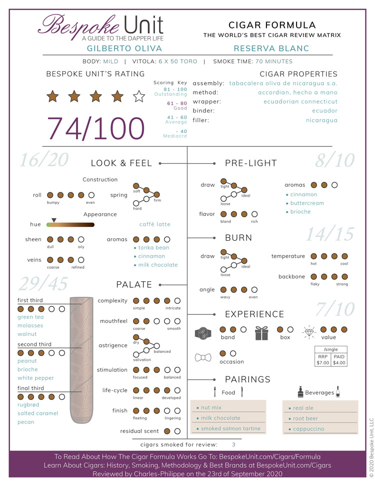 Gilberto Oliva Reserva Blanc Cigar Formula Review
