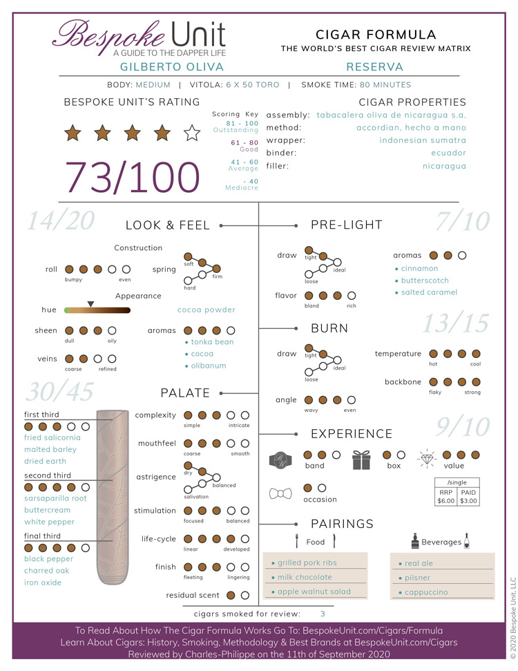 Gilberto Oliva Reserva Cigar Formula Review