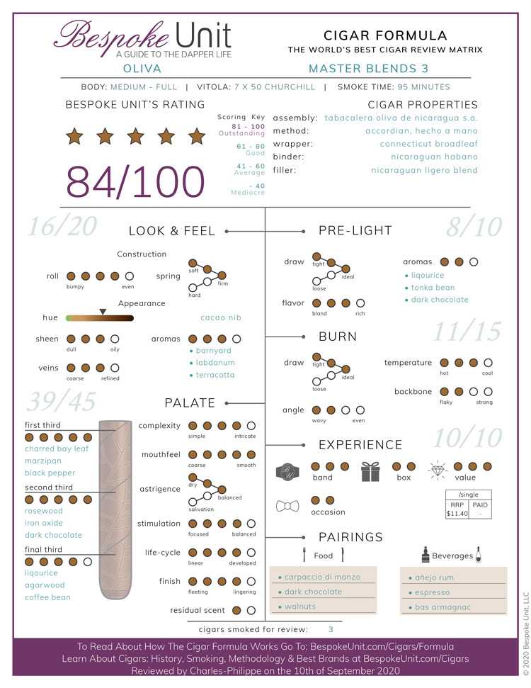Oliva Master Blends 3 Cigar Formula Review