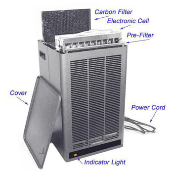 DesignAir P600 Portable Smoke Eater