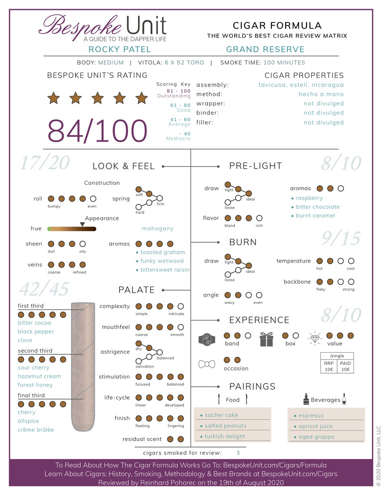 Rocky Patel Grand Reserve Cigar Formula Review