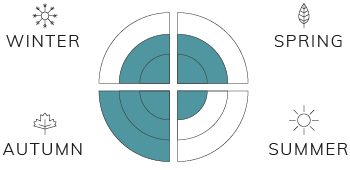 Seasons-Spring-2-Summer-1-Fall-3-Winter-2