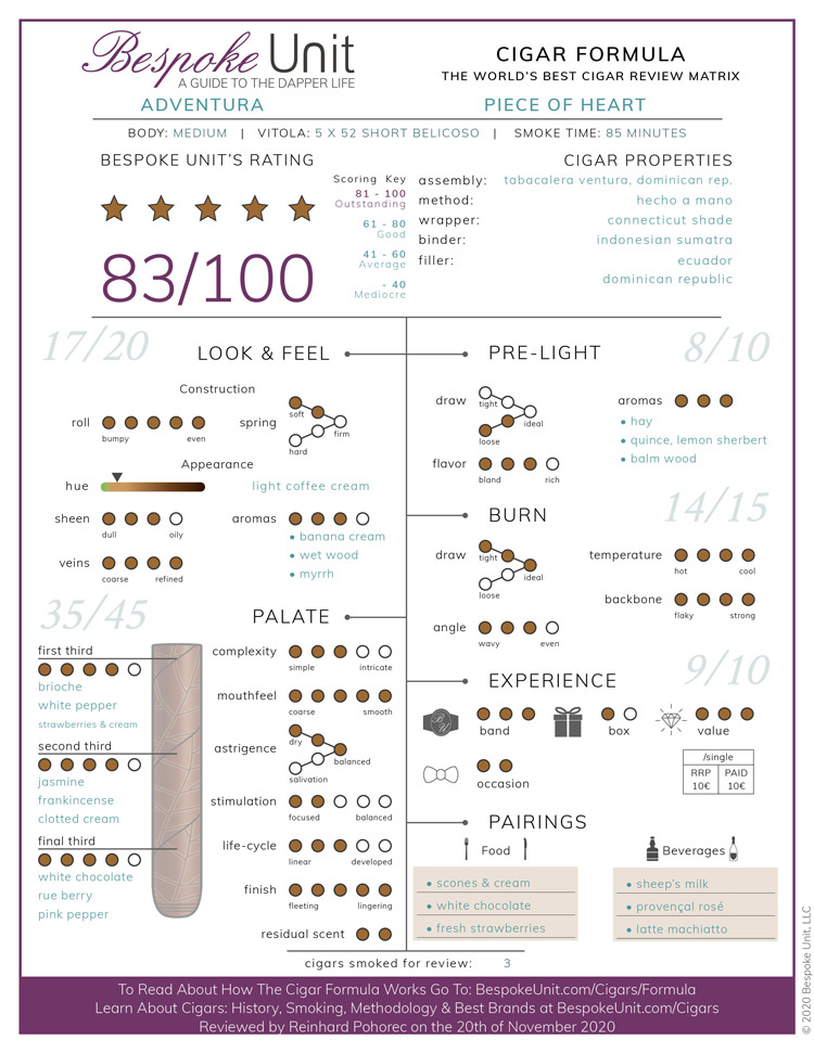 ADVentura-Piece-Of-Heart-Cigar-Formula-Review