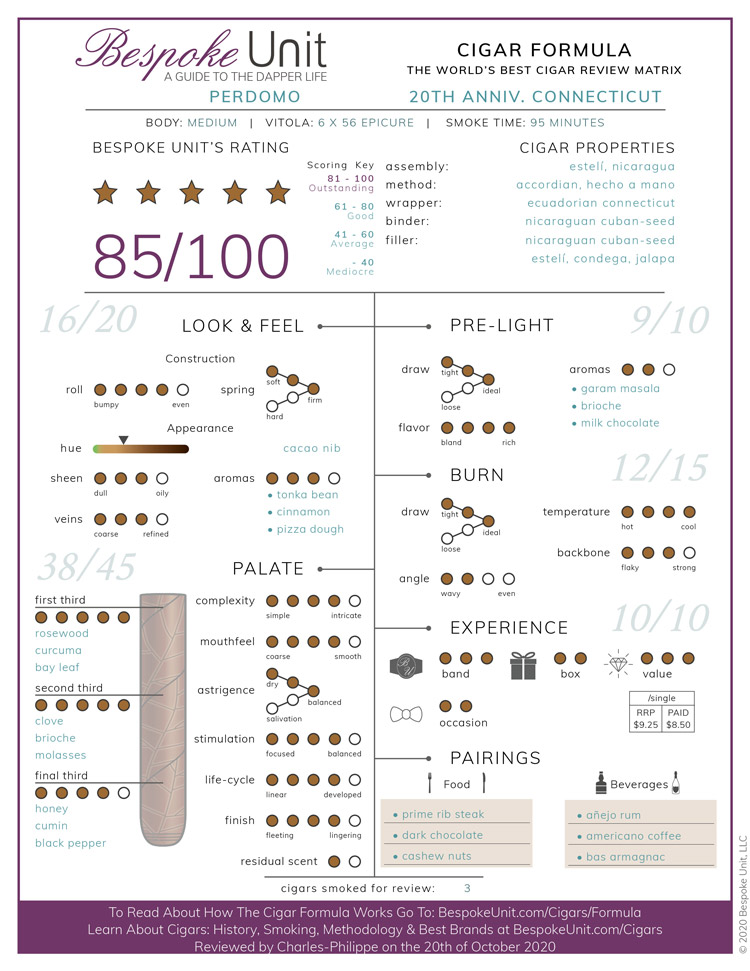 Perdomo 20th Anniversary Connecticut Cigar Formula Review