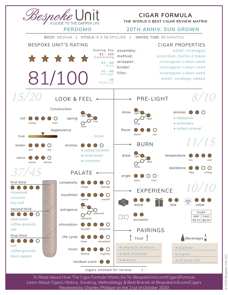 Perdomo 20th Anniversary Sun Grown Cigar Formula Review