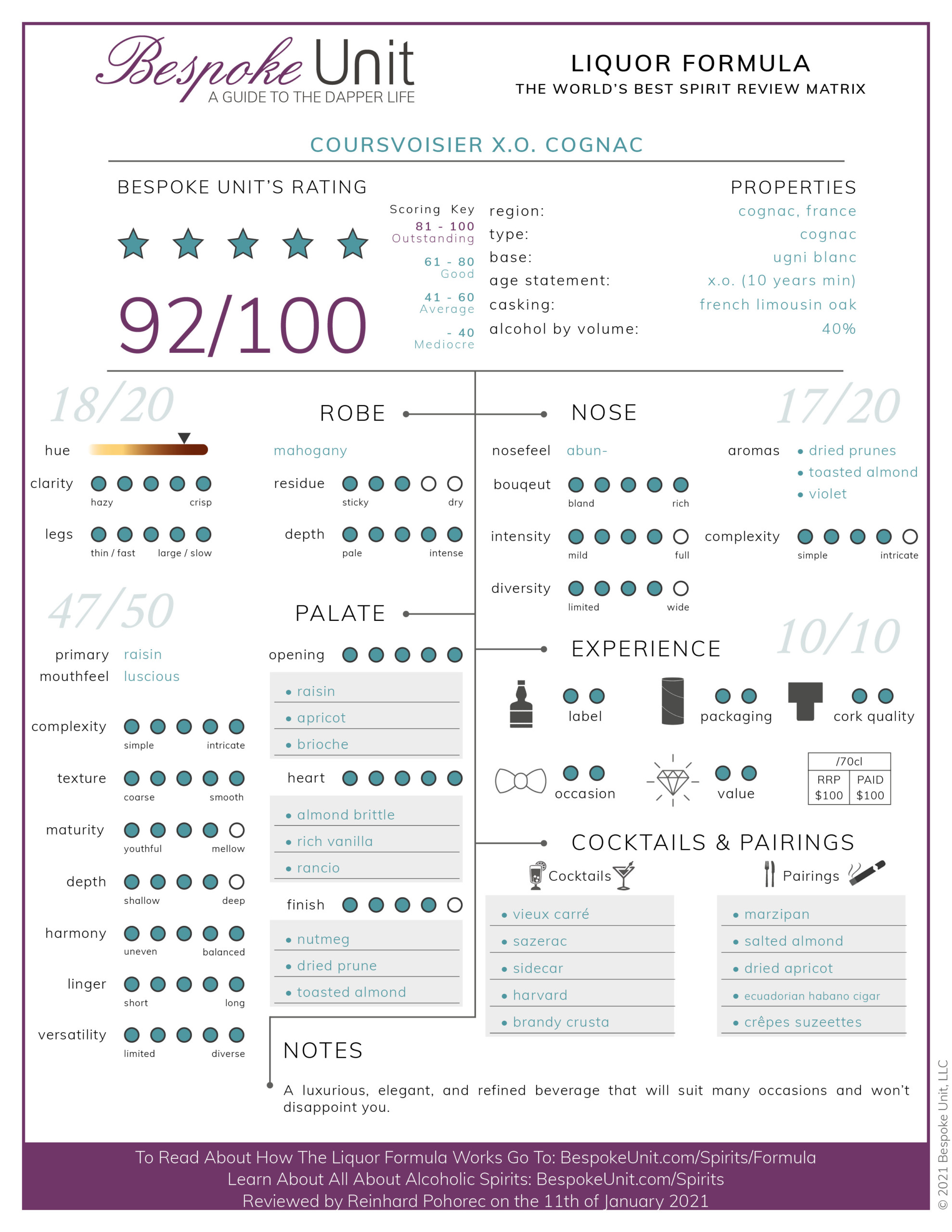 Courvoisier-X.O.-Cognac-Formula-Review-scaled
