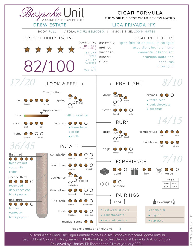 Drew Estate Liga Privada No 9 Cigar Formula Review