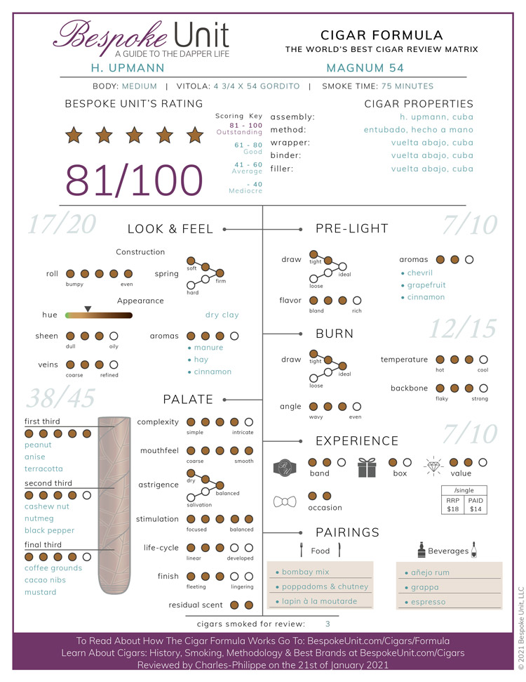H Upmann Magnum 54 Cigar Formula Review