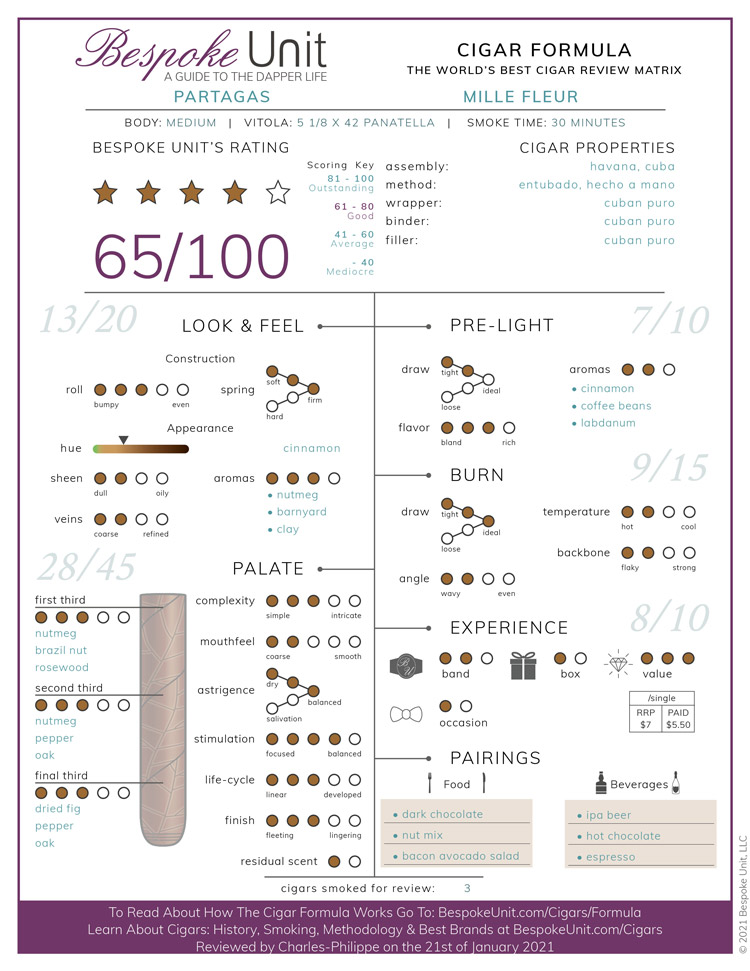 Partagas Mille Fleurs Cigar Formula Review
