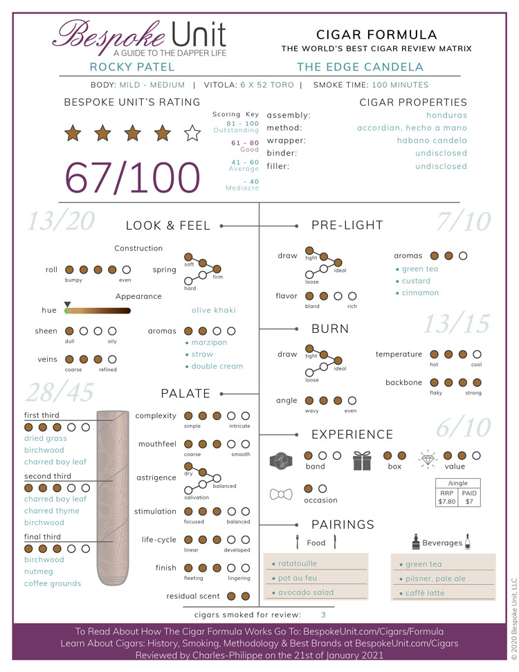 Rocky Patel The Edge Candela Cigar Formula Review