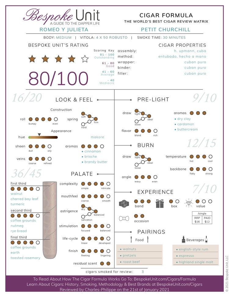 Romeo y Julieta Petit Churchill Cigar Formula Review